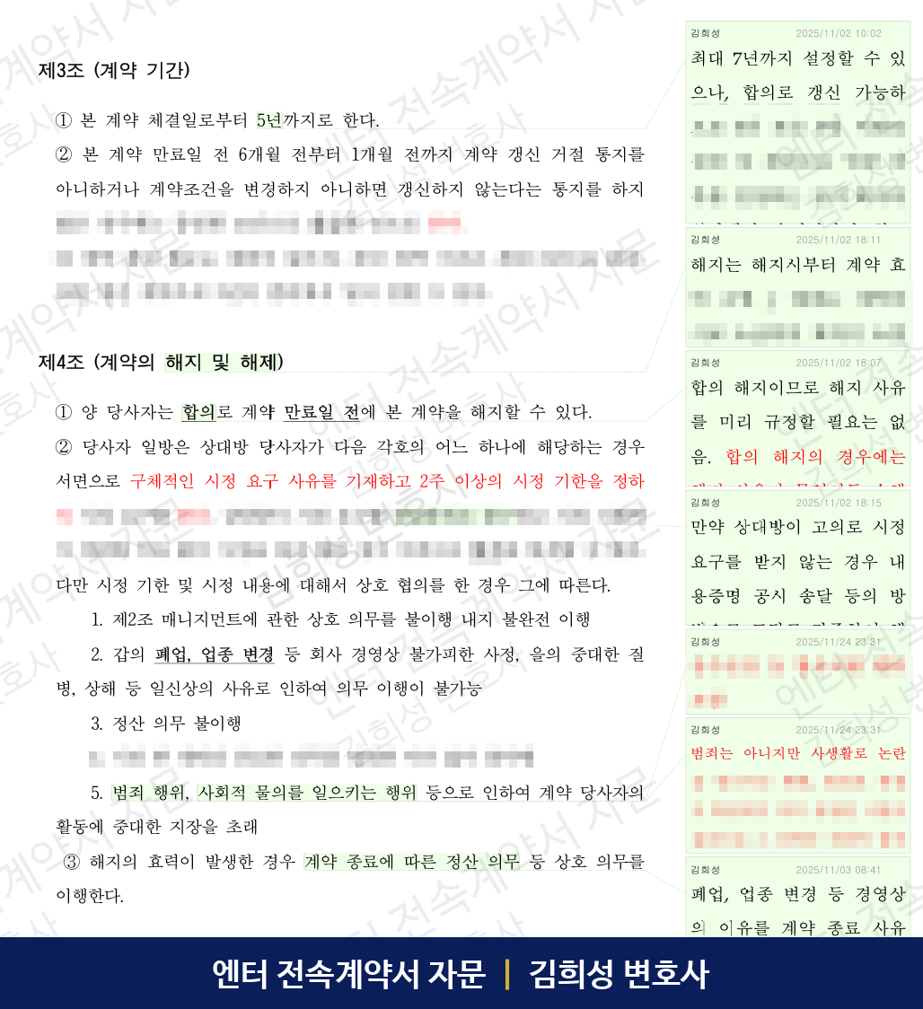 전속계약서 본문 — 매니지먼트 권한 및 수익분배