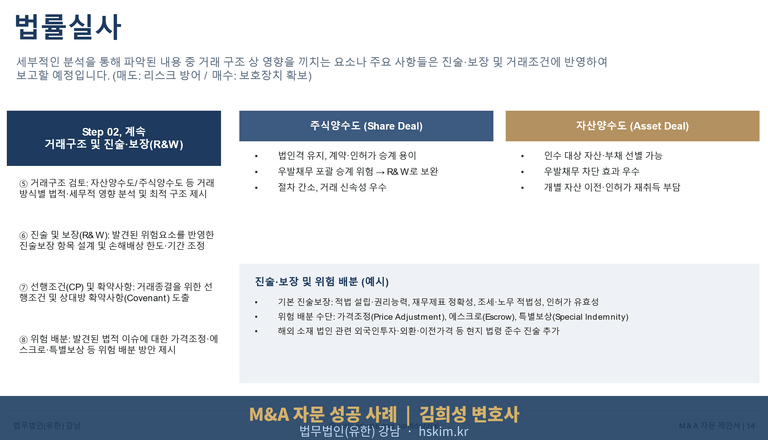 거래구조 및 진술·보장(R&W) 슬라이드 — 주식양수도(Share Deal)와 자산양수도(Asset Deal) 비교