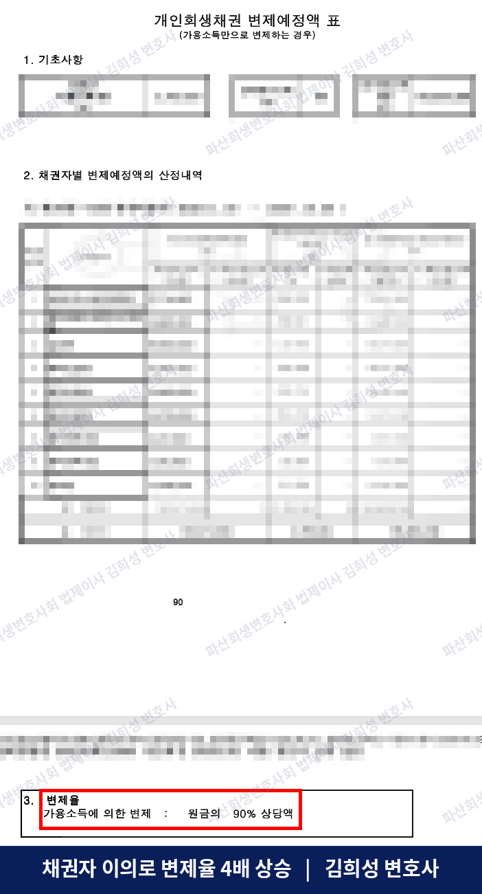 변제율 90% 수정 변제계획안