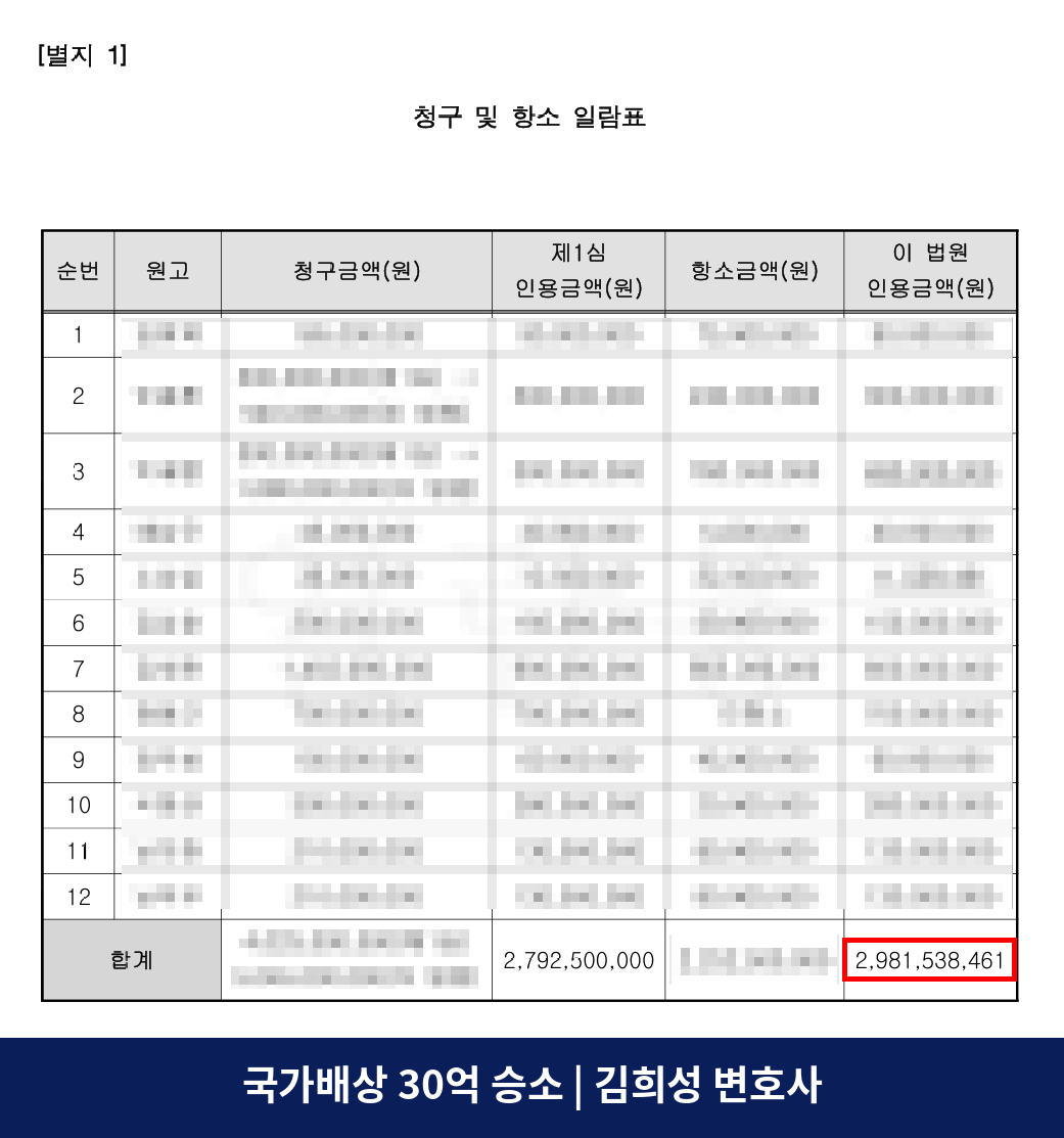 항소심 판결문 3